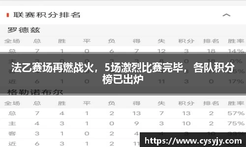 法乙赛场再燃战火，5场激烈比赛完毕，各队积分榜已出炉