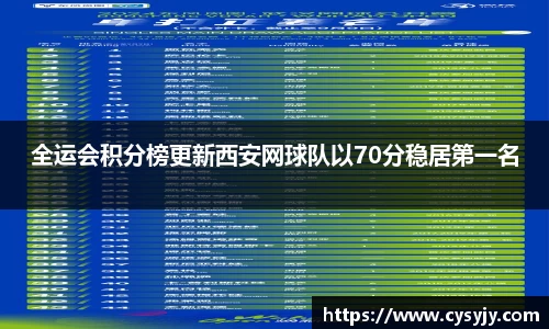 全运会积分榜更新西安网球队以70分稳居第一名