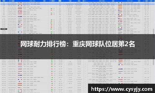 网球耐力排行榜：重庆网球队位居第2名