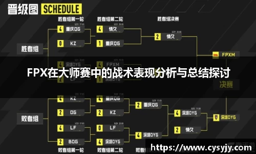 FPX在大师赛中的战术表现分析与总结探讨