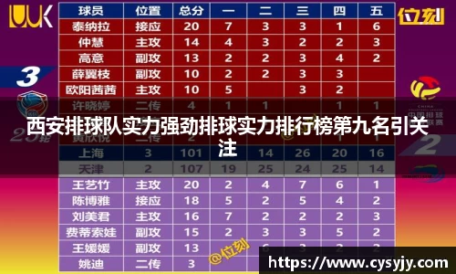 西安排球队实力强劲排球实力排行榜第九名引关注