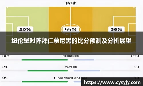 纽伦堡对阵拜仁慕尼黑的比分预测及分析展望