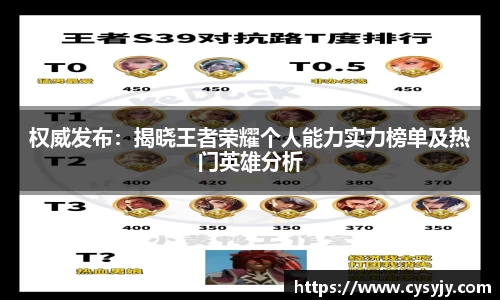 权威发布：揭晓王者荣耀个人能力实力榜单及热门英雄分析